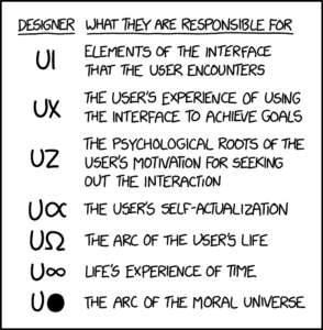 un tableau explicatif sur les responsabilités pour chaque typologie de designer