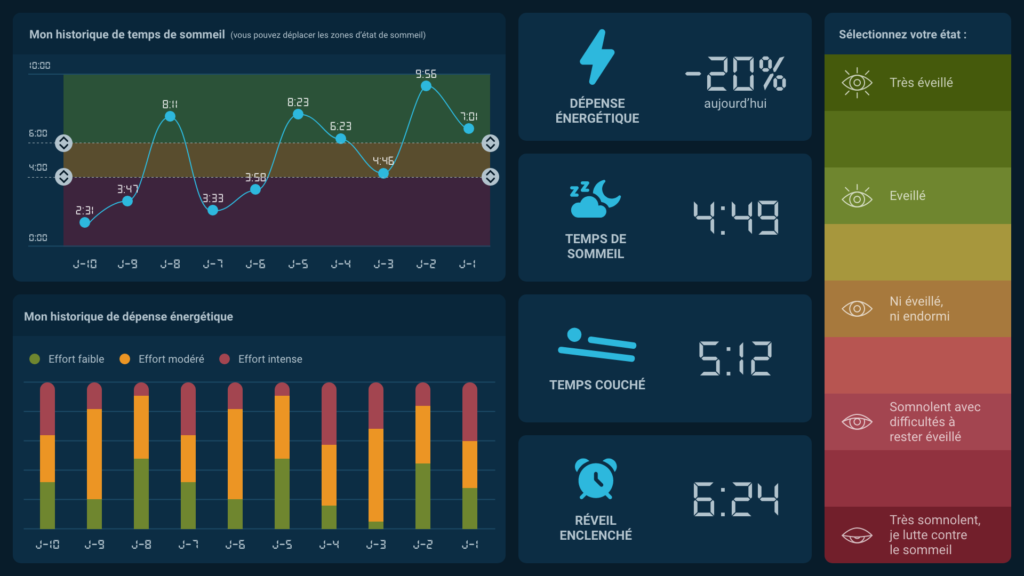 écran principal du dashboard big sleep data